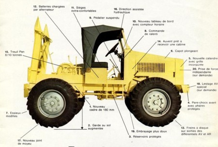 5 versions de tracteur LATIL TL : TL31, TL32, TL33, TL37 et TL38